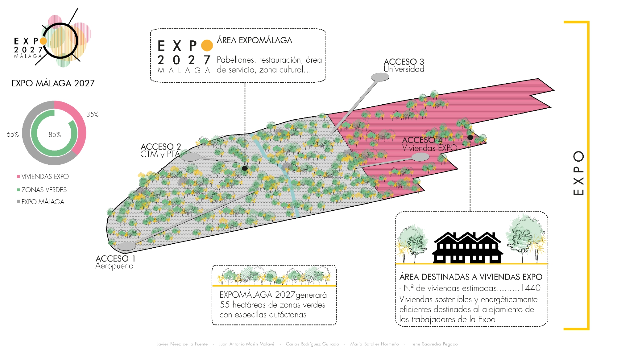 Expo Málaga 2027