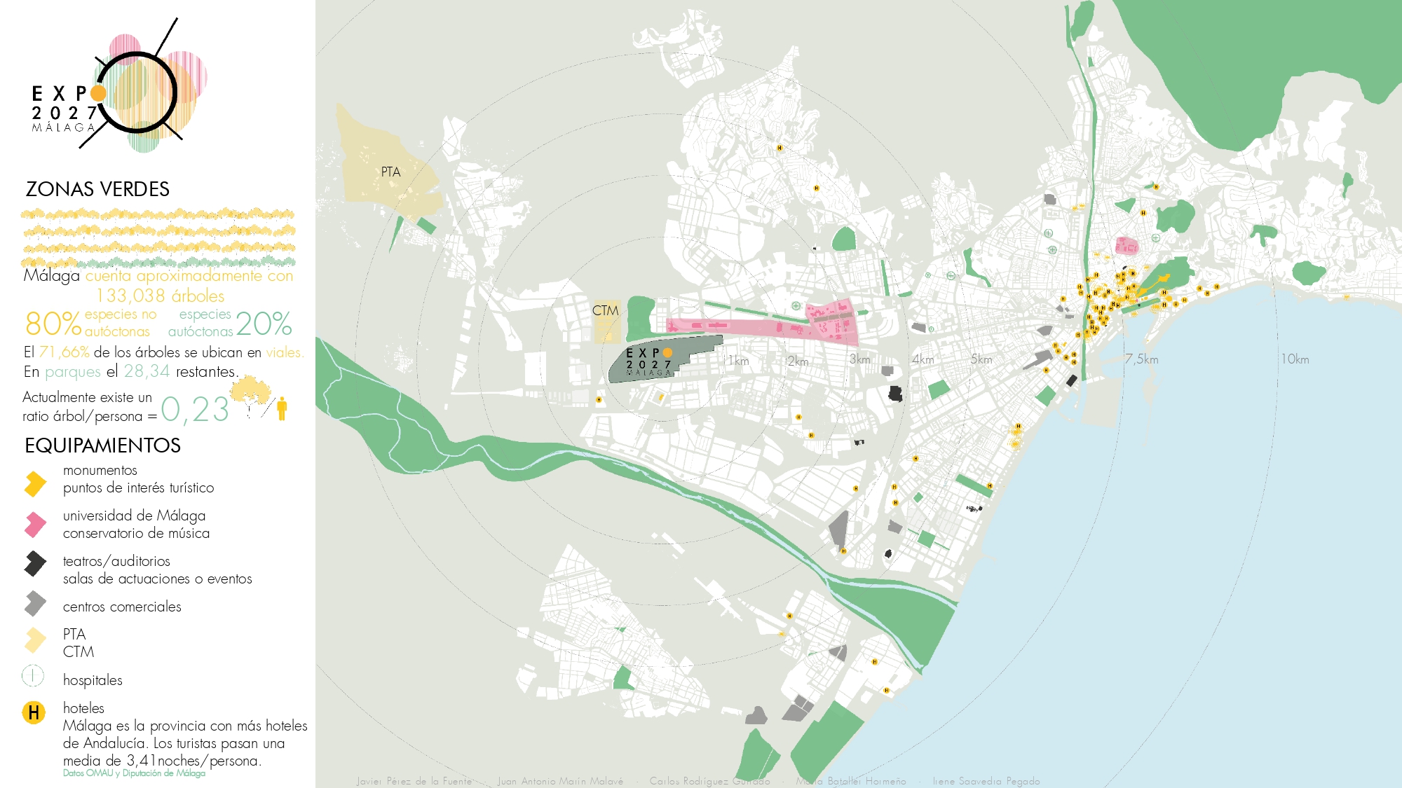 Green areas and facilities